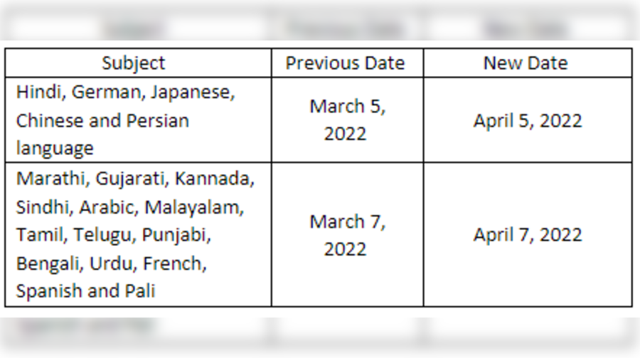 Board Exams 2022 Time Table News Check date sheet for CBSE, ICSE, TS