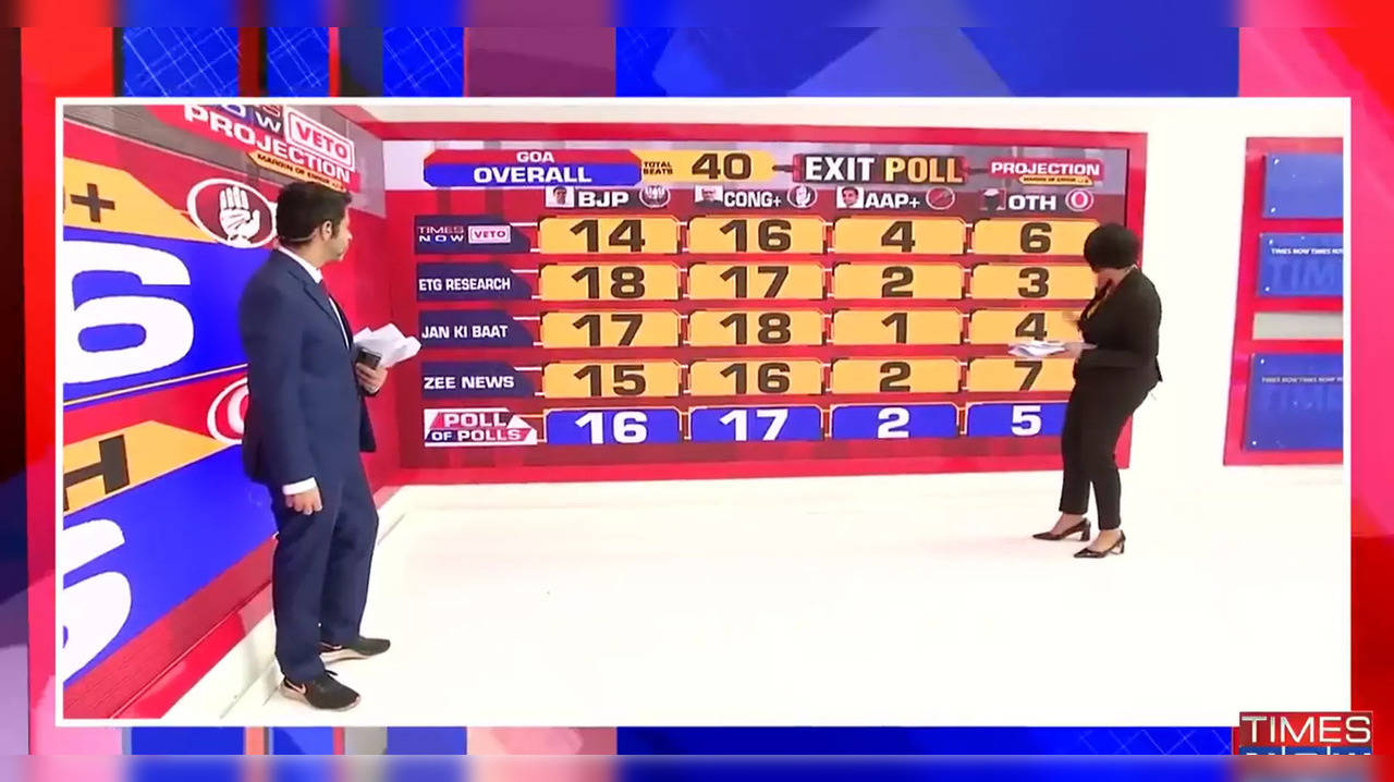 Goa Poll of Polls Predictions show neck and neck fight between Congress and BJP in coastal state