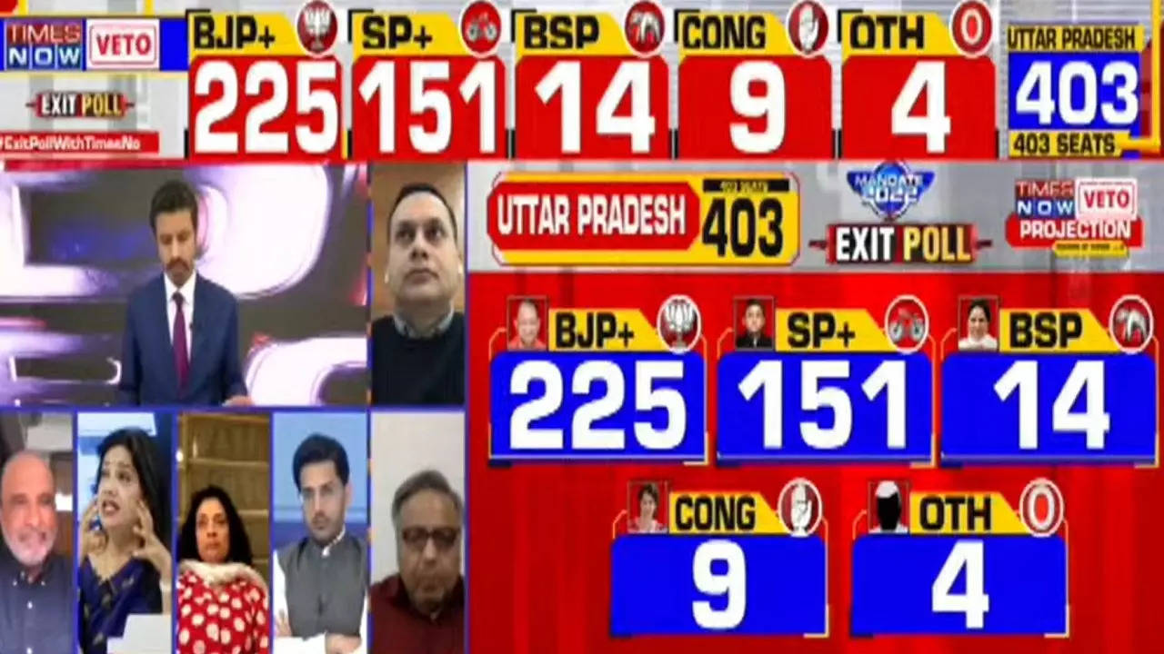 Times Now-Veto exit poll 2022