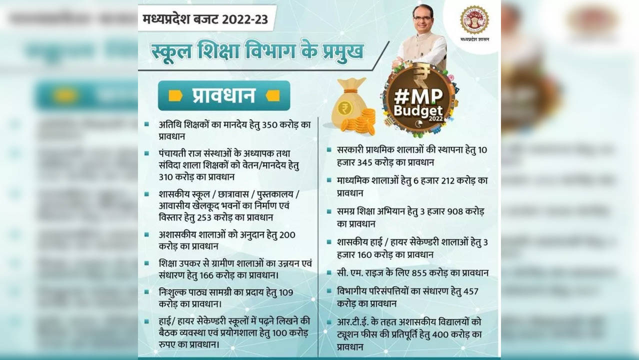 Madhya Pradesh Budget 2022-23