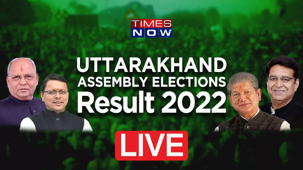 Uttarakhand Election Result 2022 LIVE BJP wins 47 seats Congress 19 CM Pushkar Dhami loses to Congress Bhuwan Chandra Kapri in Khatima