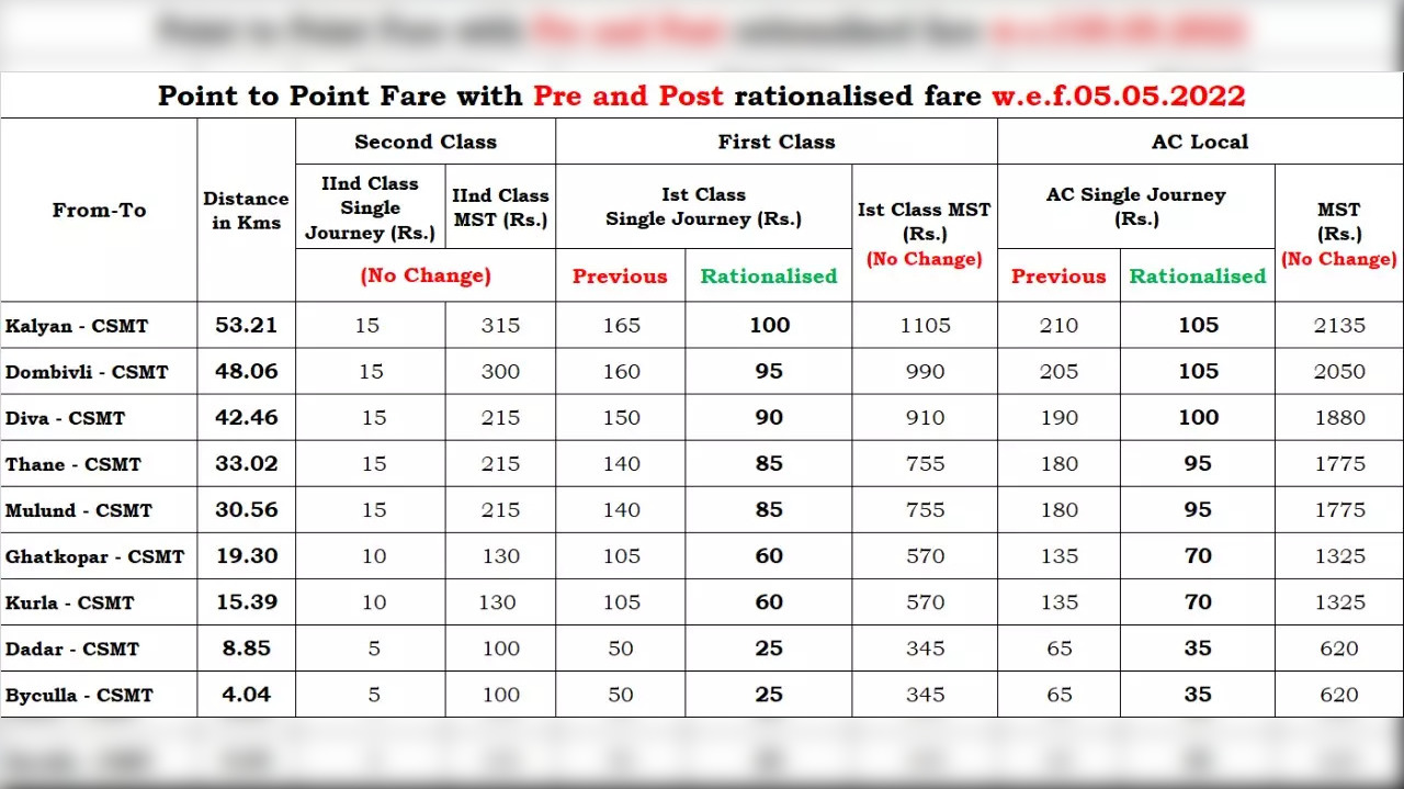 The revised AC local train and first class fare chart