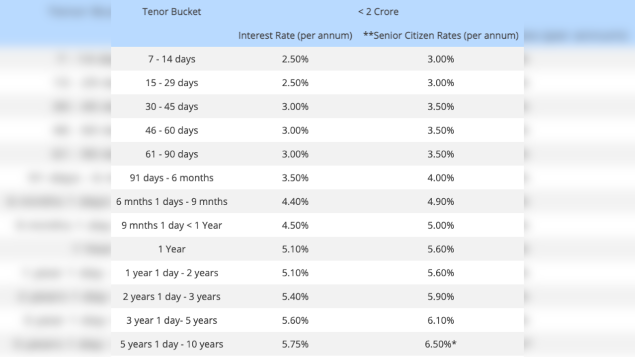 fixed deposit rates hdfc bank