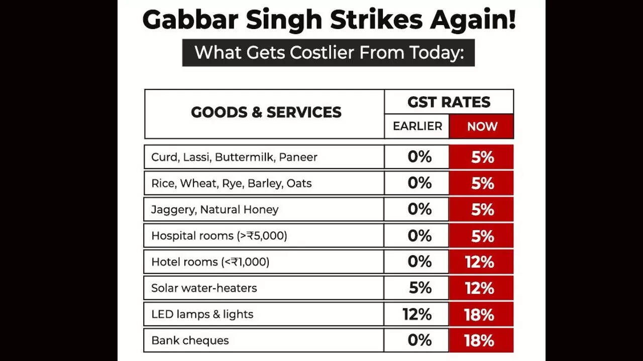‘Sab mehnga si’ Opposition tears into Modi govt as 5 GST on pre