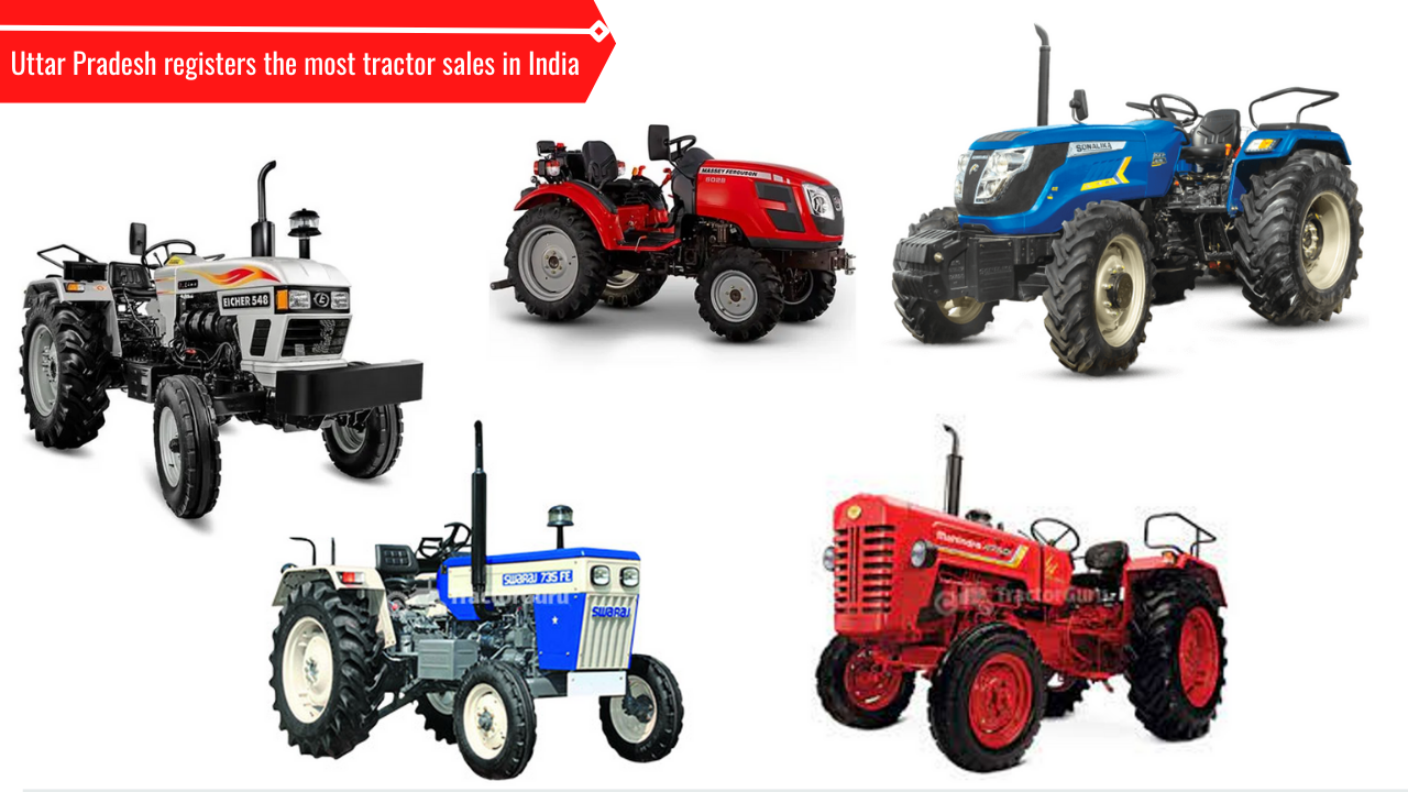 Most of the tractors sold in Uttar Pradesh were from Swaraj