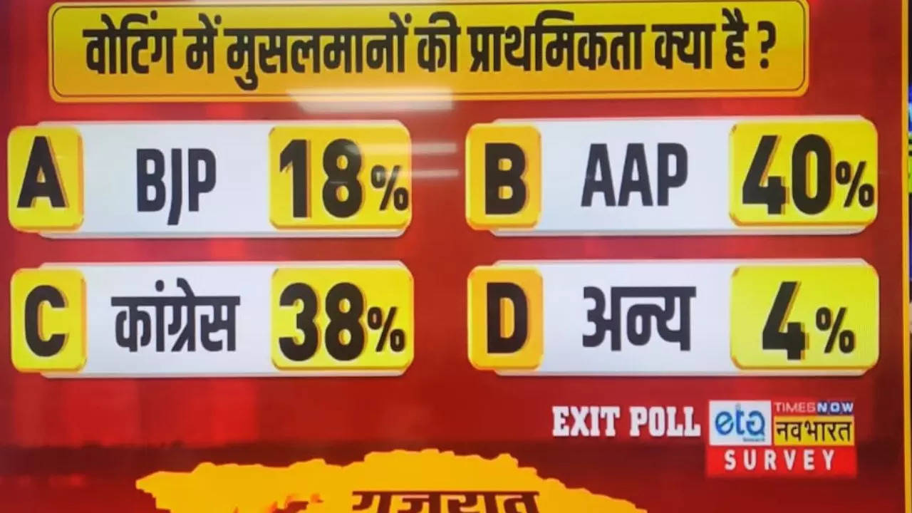 Gujarat Muslims whom did hey vote for?