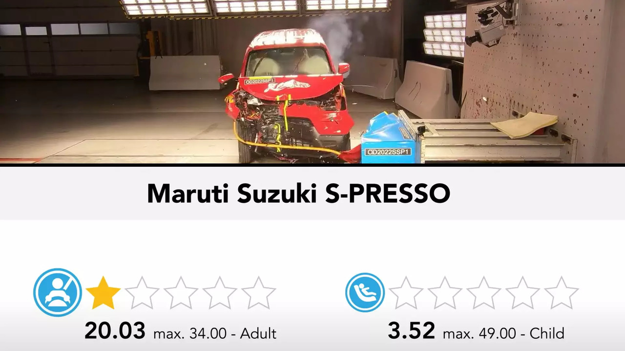 Maruti Suzuki S-Presso 2022 GNCAP crash tests