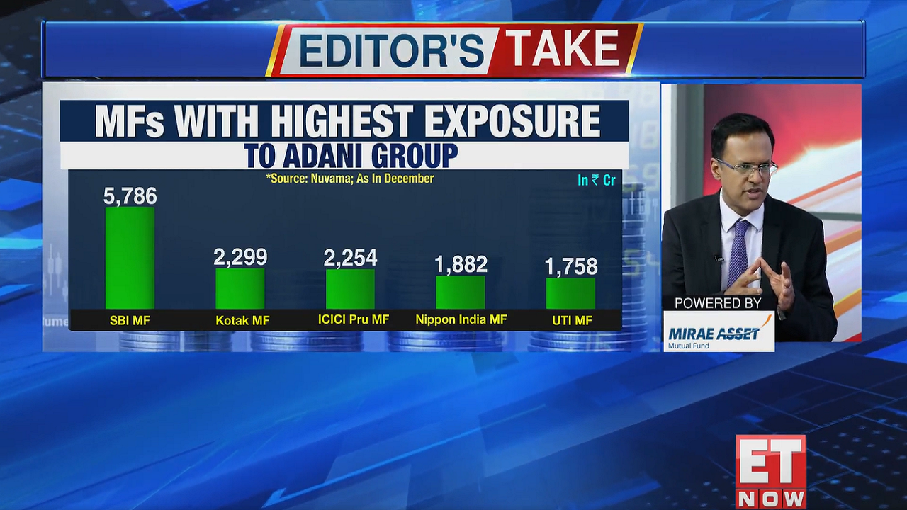 Adani mutual fund