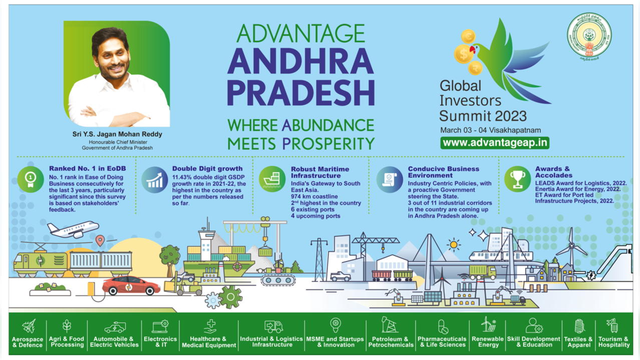 Andhra Pradesh - Global Investors Summit 2023