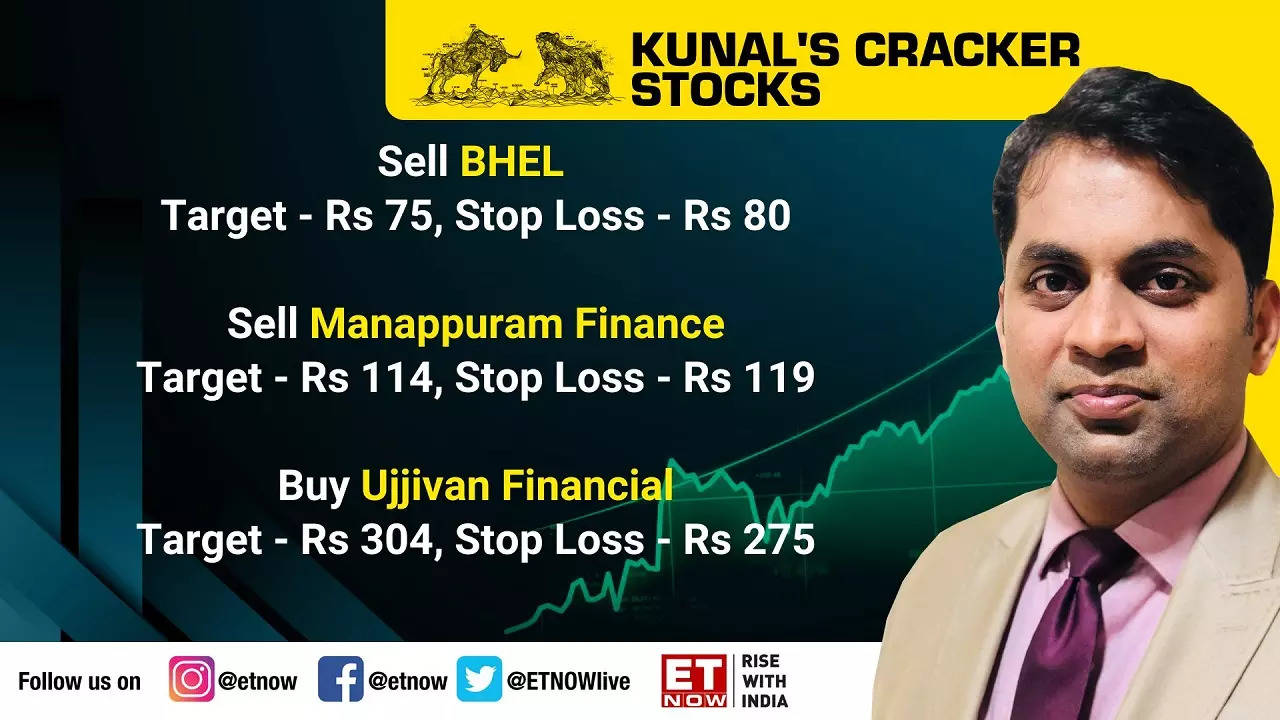 Manappuram stock deals