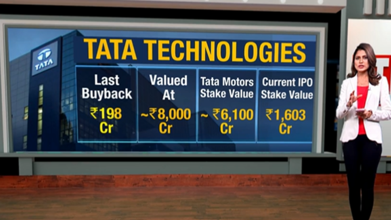 Tata Techologies IPO