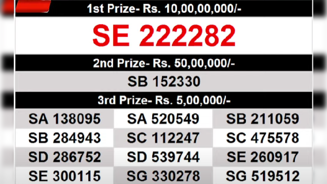 Kerala Summer Bumper BR-90 winners list