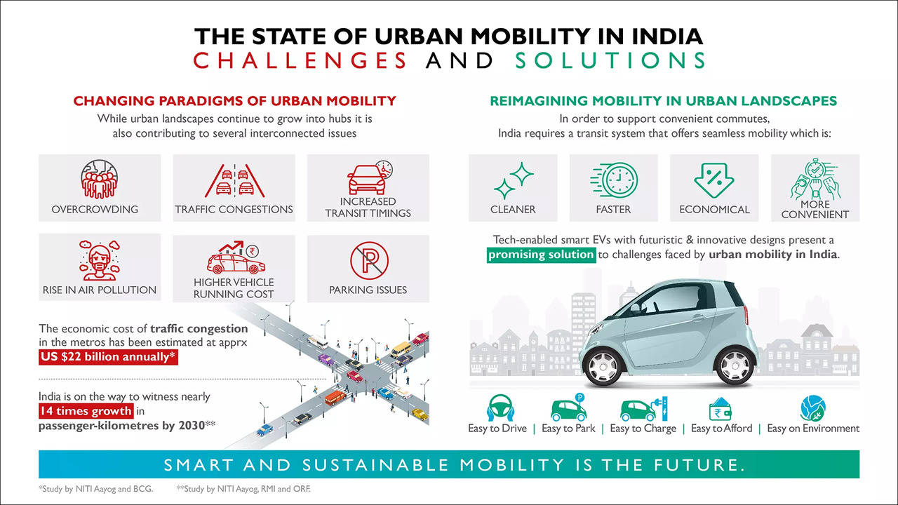 Urban Mobility in India