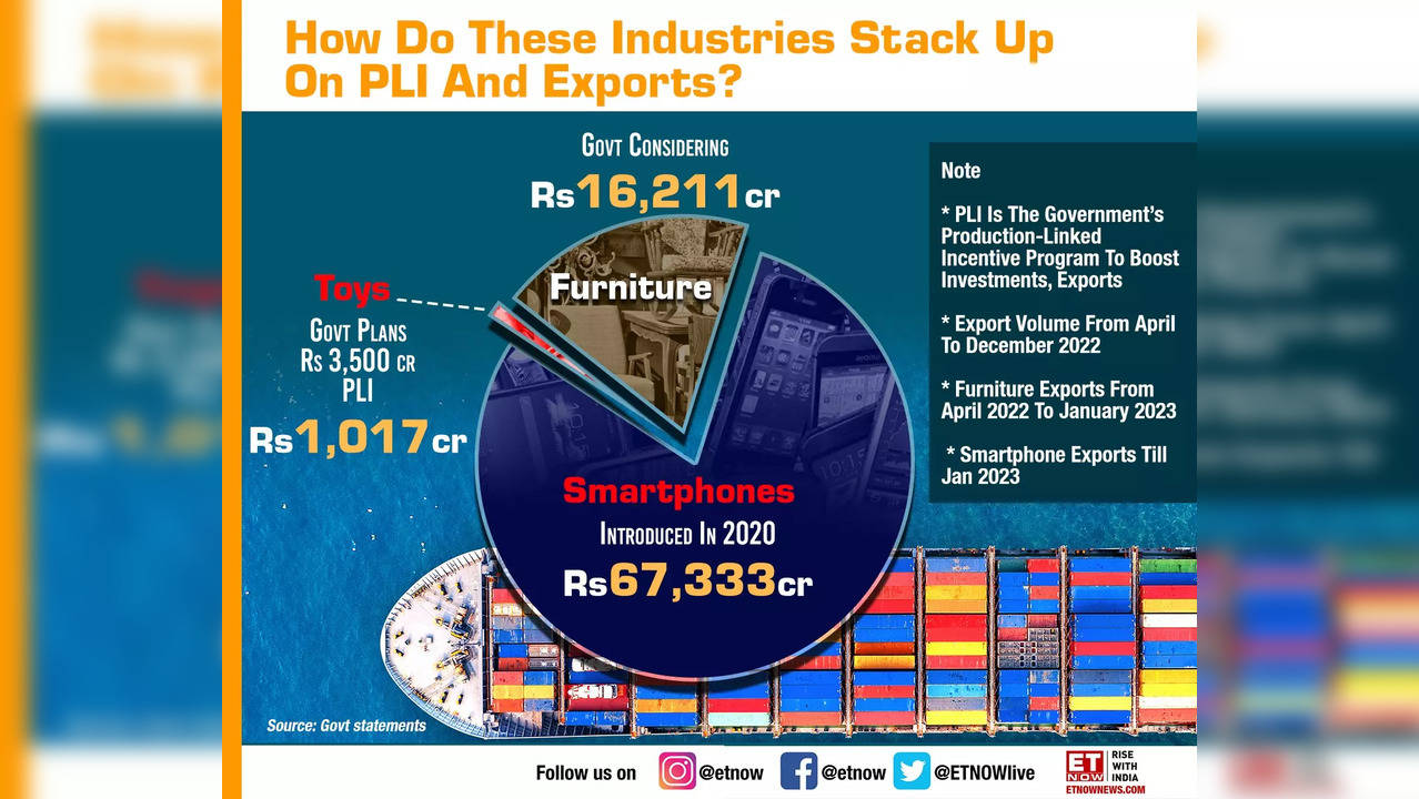 BIG FEAT for PM Modi's ambitious 'Make in India' project - PLI scheme a big shot in exports arm