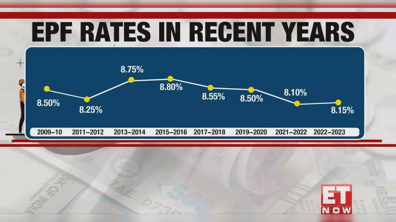 How EPF interest rates changed from 200910 to 202223 Check best and