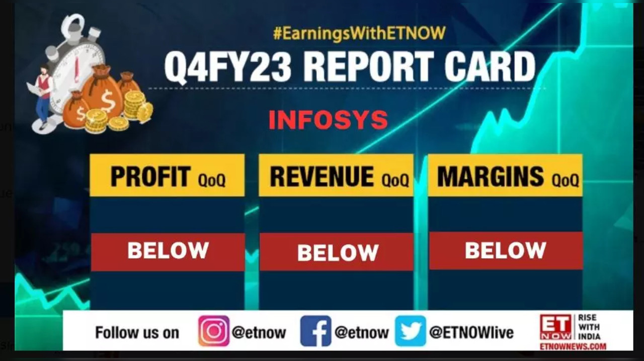 Infosys Q4 results has been announced. As per regulatory filing, Infosys March quarter consolidated net profit rises 7.8 pc year-on-year to Rs 6,128 crore.