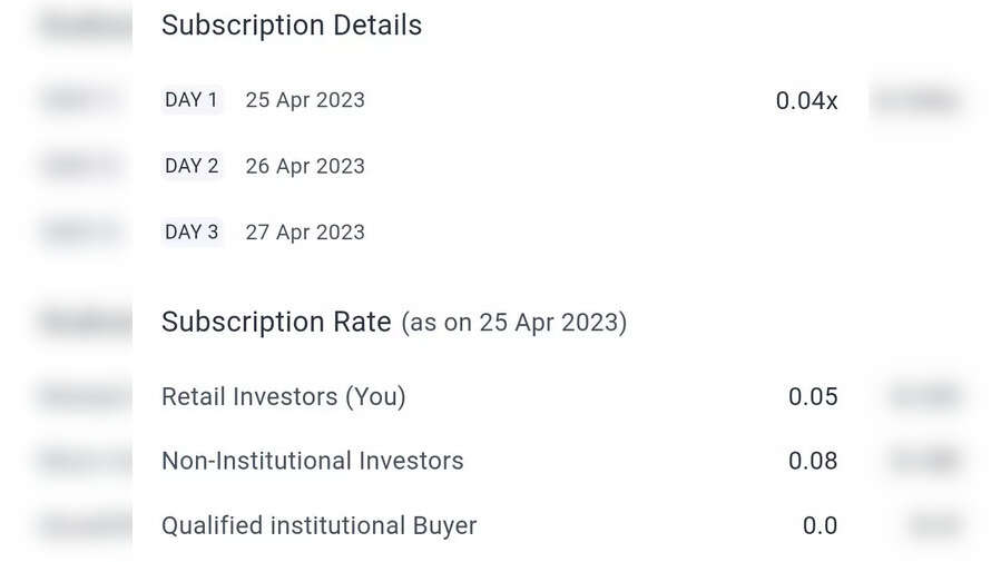 Mankind Pharma IPO subscription status LIVE Check listing date on BSE