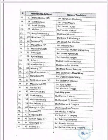 Top developments of Feb 2: BJP announces list of 60 candidates for  Meghalaya Assembly election; NSE puts Adani Enterprises, Adani Ports under  Additional Surveillance Mechanism